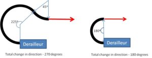 Derailleur loop compare